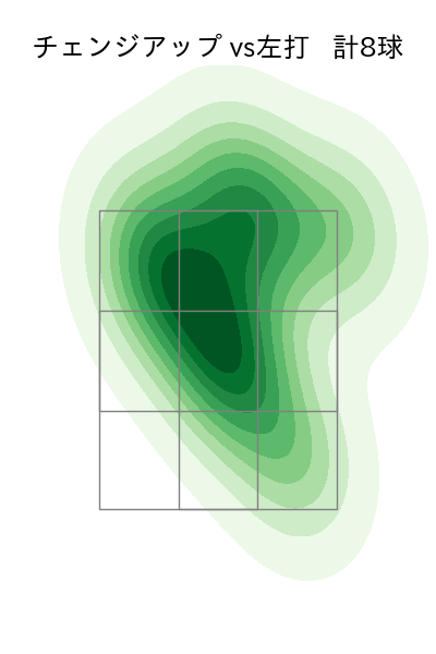 金丸 夢斗 配球ヒートマップ(2025年rs月)