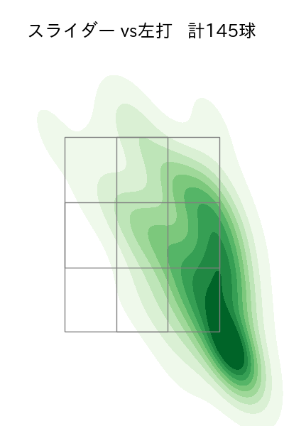 金丸 夢斗 配球ヒートマップ(2025年rs月)