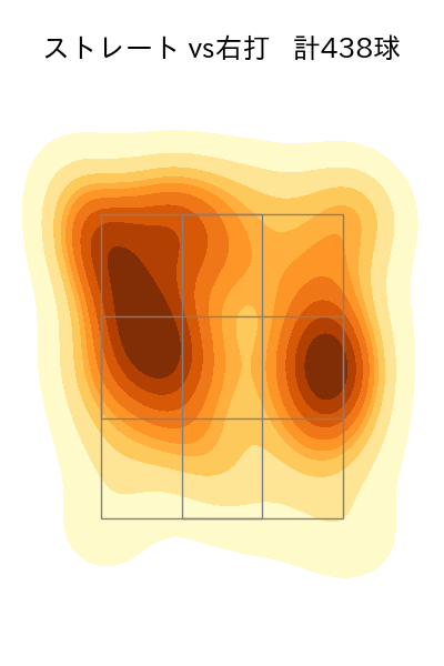 金丸 夢斗 配球ヒートマップ(2025年rs月)