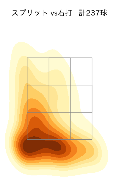 金丸 夢斗 配球ヒートマップ(2025年rs月)