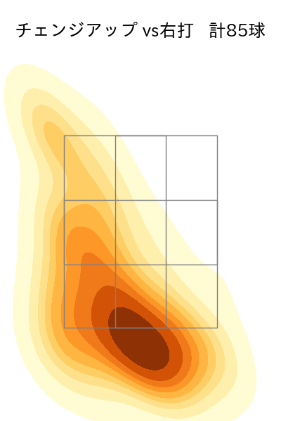 金丸 夢斗 配球ヒートマップ(2025年rs月)