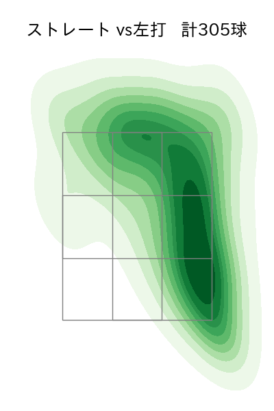 大野 雄大 配球ヒートマップ(2025年rs月)