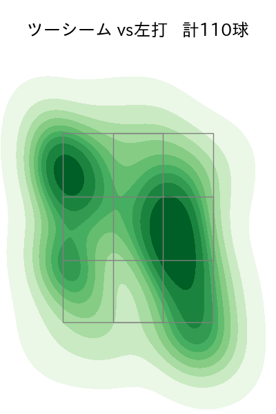 大野 雄大 配球ヒートマップ(2025年rs月)