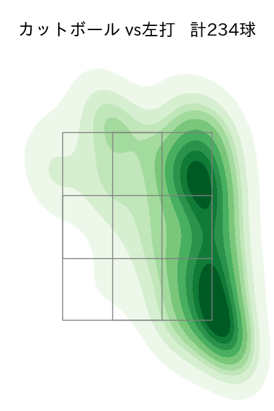 大野 雄大 配球ヒートマップ(2025年rs月)