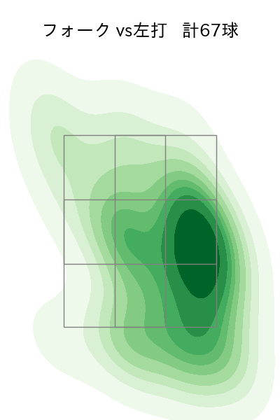 大野 雄大 配球ヒートマップ(2025年rs月)