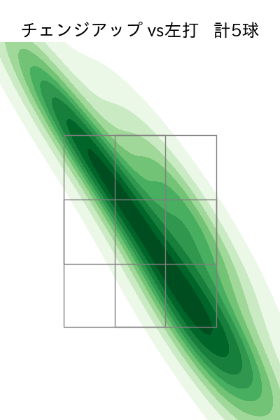 大野 雄大 配球ヒートマップ(2025年rs月)