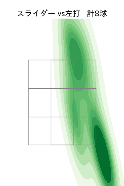 大野 雄大 配球ヒートマップ(2025年rs月)