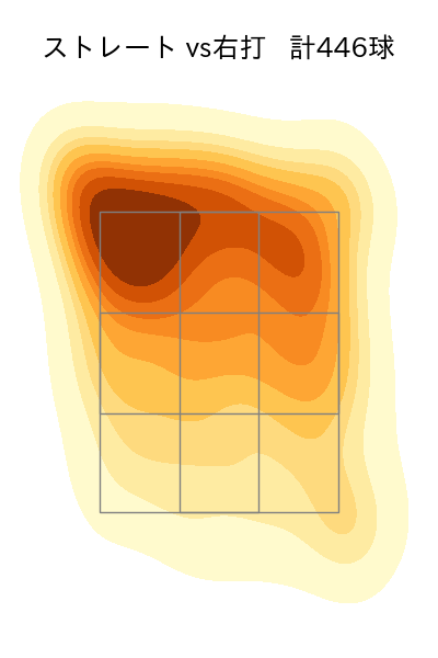 大野 雄大 配球ヒートマップ(2025年rs月)