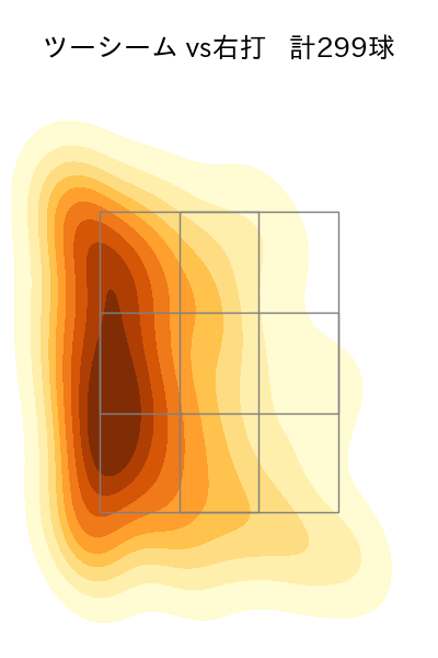 大野 雄大 配球ヒートマップ(2025年rs月)