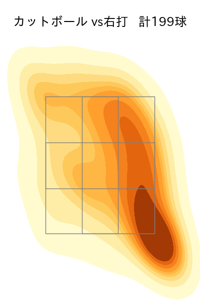 大野 雄大 配球ヒートマップ(2025年rs月)