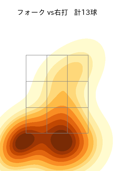 大野 雄大 配球ヒートマップ(2025年rs月)