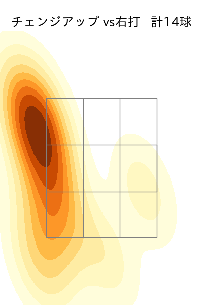 大野 雄大 配球ヒートマップ(2025年rs月)