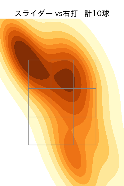 大野 雄大 配球ヒートマップ(2025年rs月)