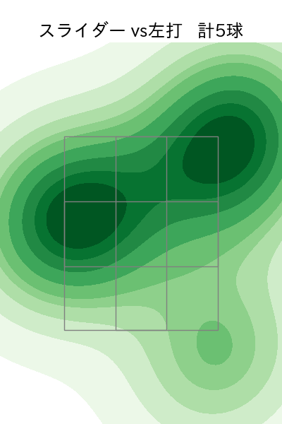 仲地 礼亜 配球ヒートマップ(2025年rs月)