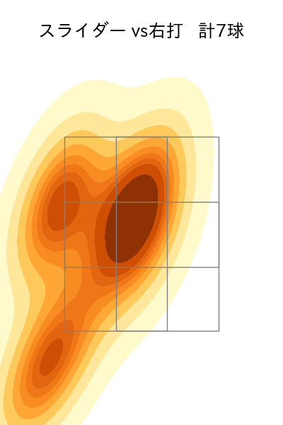 仲地 礼亜 配球ヒートマップ(2025年rs月)