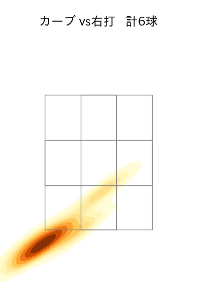 仲地 礼亜 配球ヒートマップ(2025年rs月)