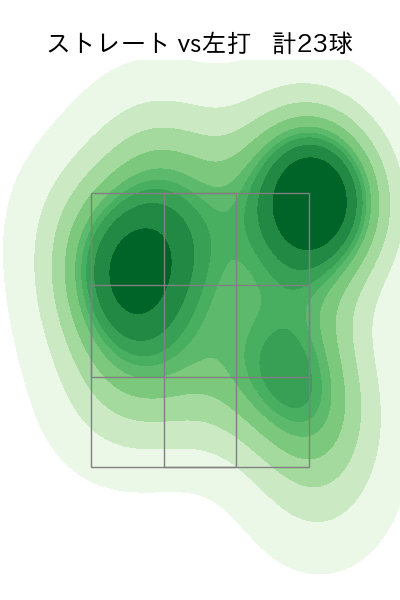 根尾 昂 配球ヒートマップ(2025年rs月)