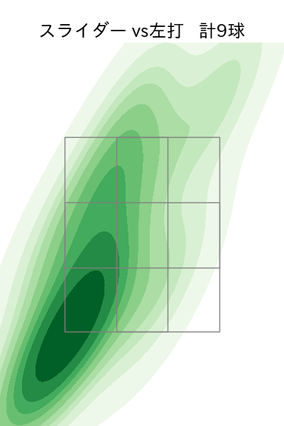 根尾 昂 配球ヒートマップ(2025年rs月)