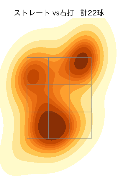 根尾 昂 配球ヒートマップ(2025年rs月)