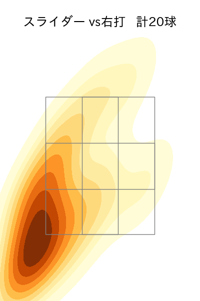 根尾 昂 配球ヒートマップ(2025年rs月)
