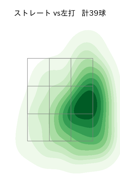 伊藤 茉央 配球ヒートマップ(2025年rs月)