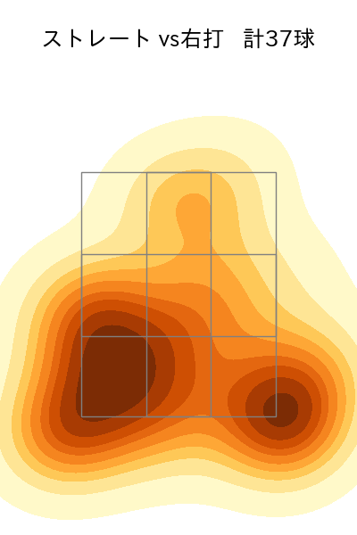 伊藤 茉央 配球ヒートマップ(2025年rs月)