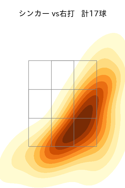 伊藤 茉央 配球ヒートマップ(2025年rs月)