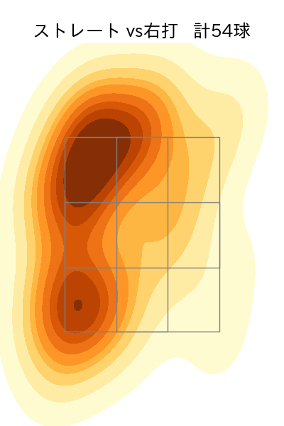 祖父江 大輔 配球ヒートマップ(2025年rs月)