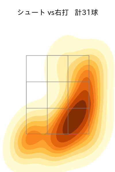 祖父江 大輔 配球ヒートマップ(2025年rs月)