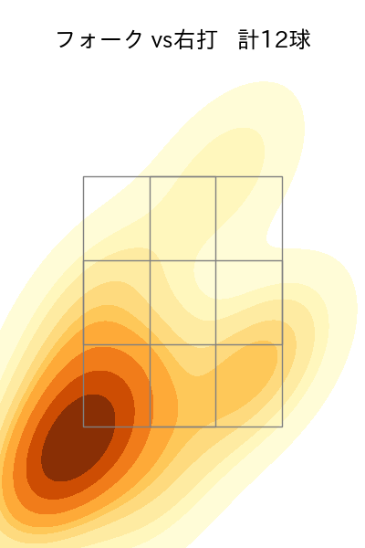 祖父江 大輔 配球ヒートマップ(2025年rs月)