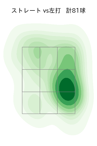 福 敬登 配球ヒートマップ(2025年rs月)