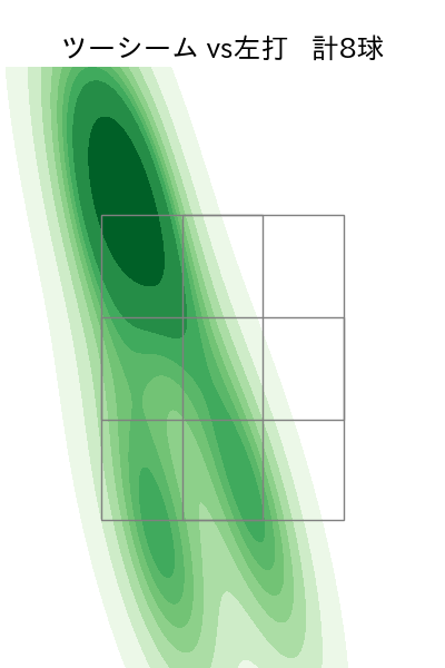 福 敬登 配球ヒートマップ(2025年rs月)