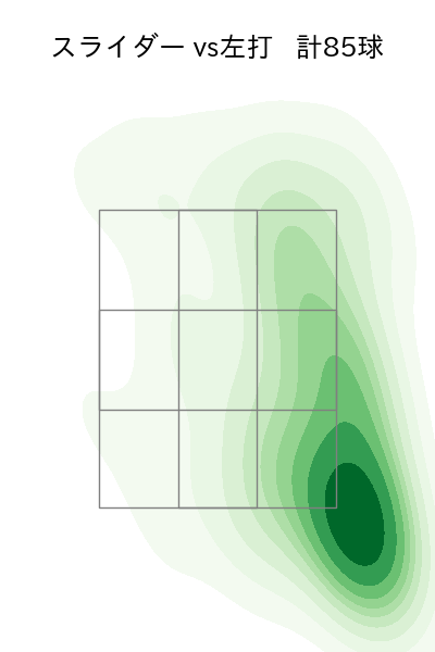 福 敬登 配球ヒートマップ(2025年rs月)