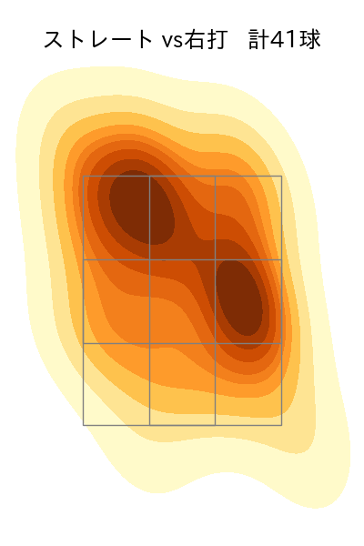 福 敬登 配球ヒートマップ(2025年rs月)