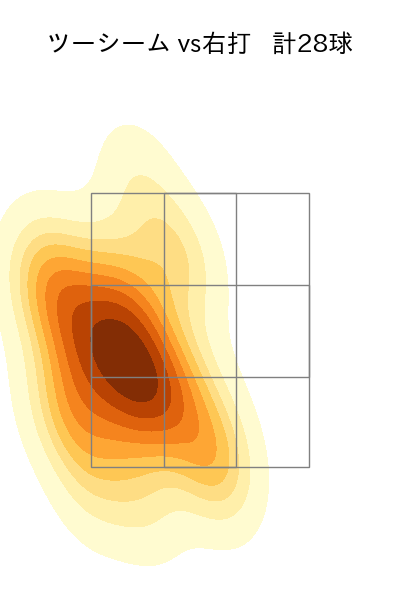 福 敬登 配球ヒートマップ(2025年rs月)