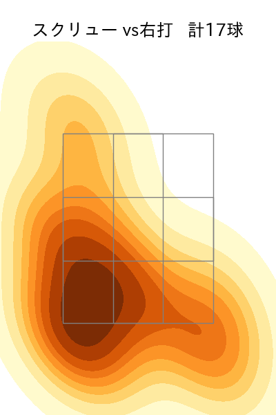 福 敬登 配球ヒートマップ(2025年rs月)