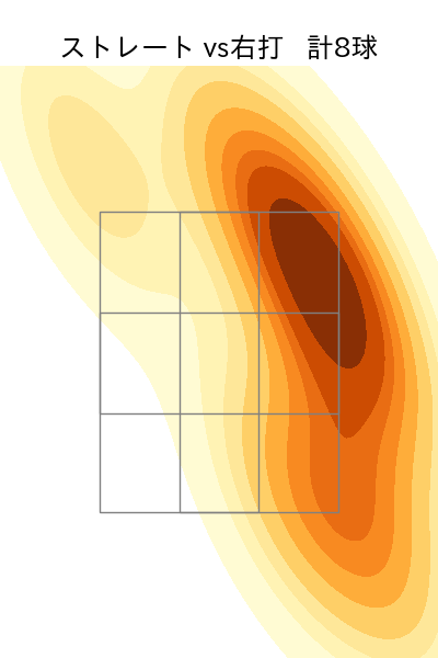 福田 幸之介 配球ヒートマップ(2025年rs月)