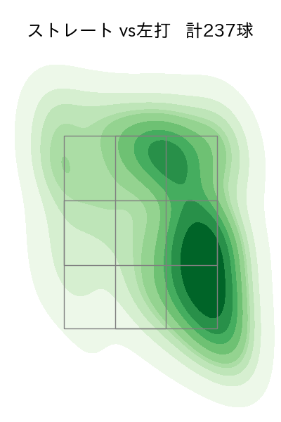 松葉 貴大 配球ヒートマップ(2025年rs月)