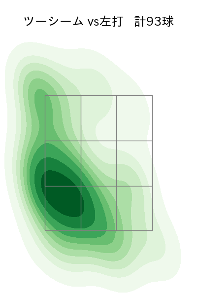 松葉 貴大 配球ヒートマップ(2025年rs月)