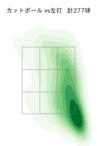 松葉 貴大 配球ヒートマップ(2025年rs月)