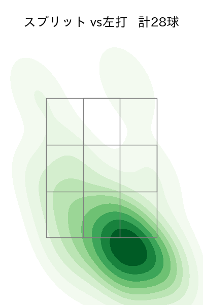 松葉 貴大 配球ヒートマップ(2025年rs月)