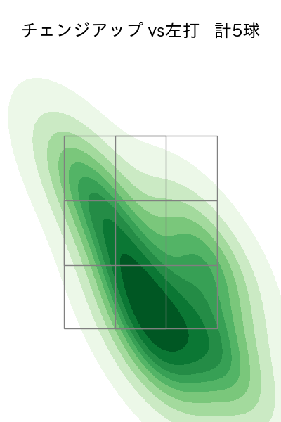 松葉 貴大 配球ヒートマップ(2025年rs月)