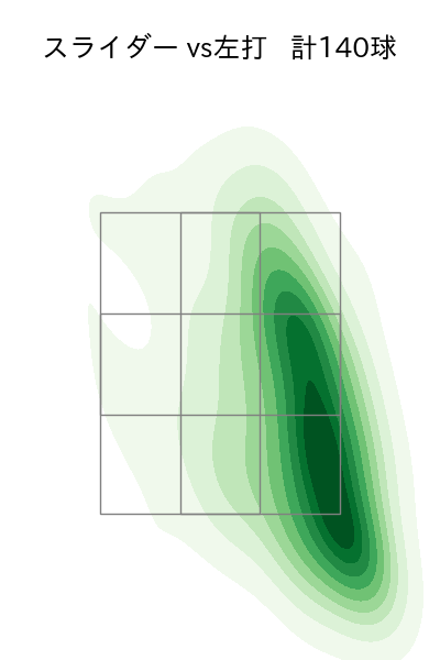 松葉 貴大 配球ヒートマップ(2025年rs月)