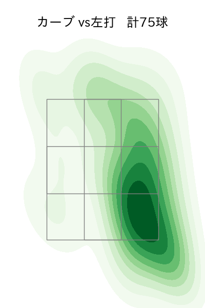 松葉 貴大 配球ヒートマップ(2025年rs月)