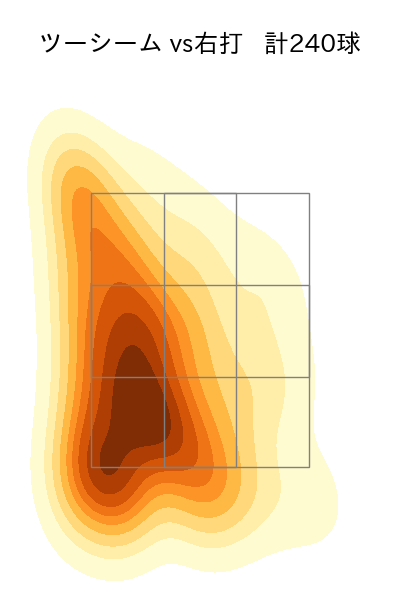 松葉 貴大 配球ヒートマップ(2025年rs月)