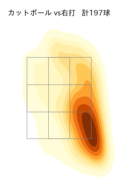 松葉 貴大 配球ヒートマップ(2025年rs月)