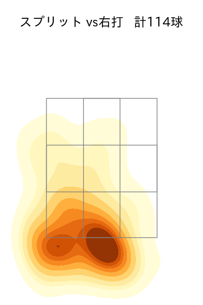松葉 貴大 配球ヒートマップ(2025年rs月)