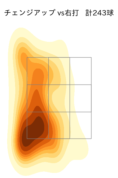 松葉 貴大 配球ヒートマップ(2025年rs月)