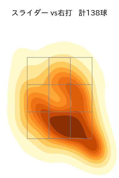 松葉 貴大 配球ヒートマップ(2025年rs月)