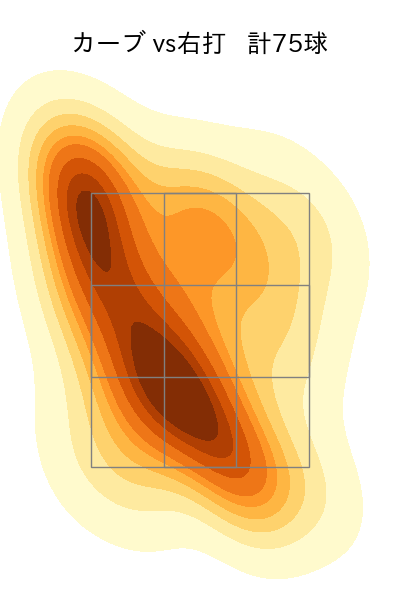 松葉 貴大 配球ヒートマップ(2025年rs月)